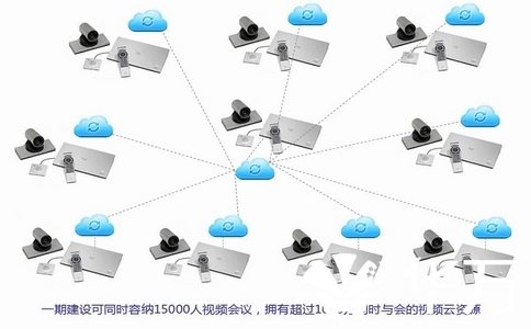 政务云视频会议安全标准：这些功能不符合就淘汰