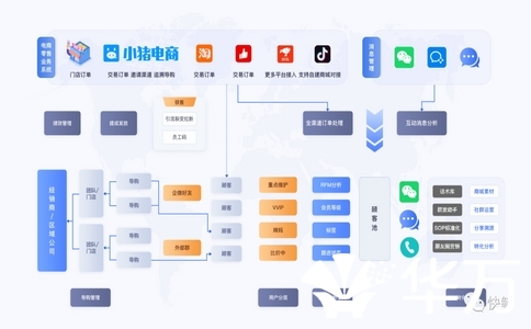 签合同前必看！购买点镜系统居然要避开这3个巨坑